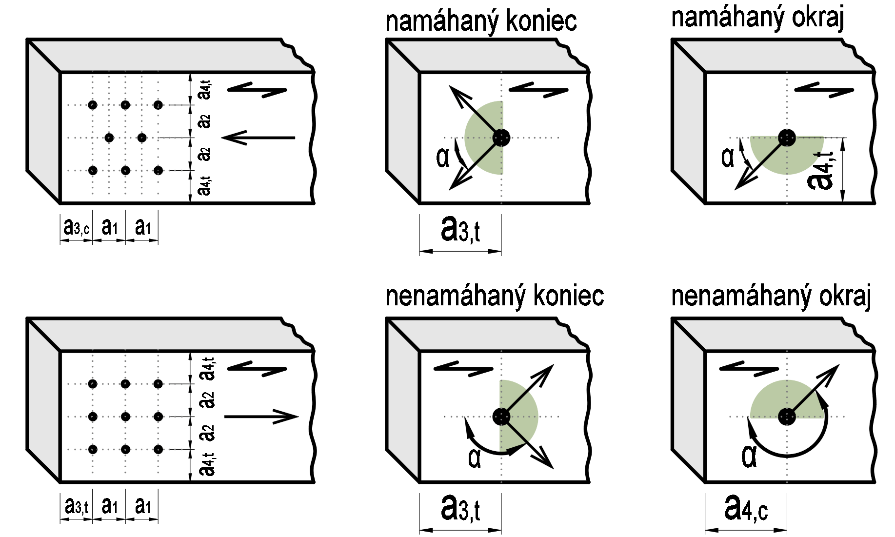 Vzdialenosti svorníkov