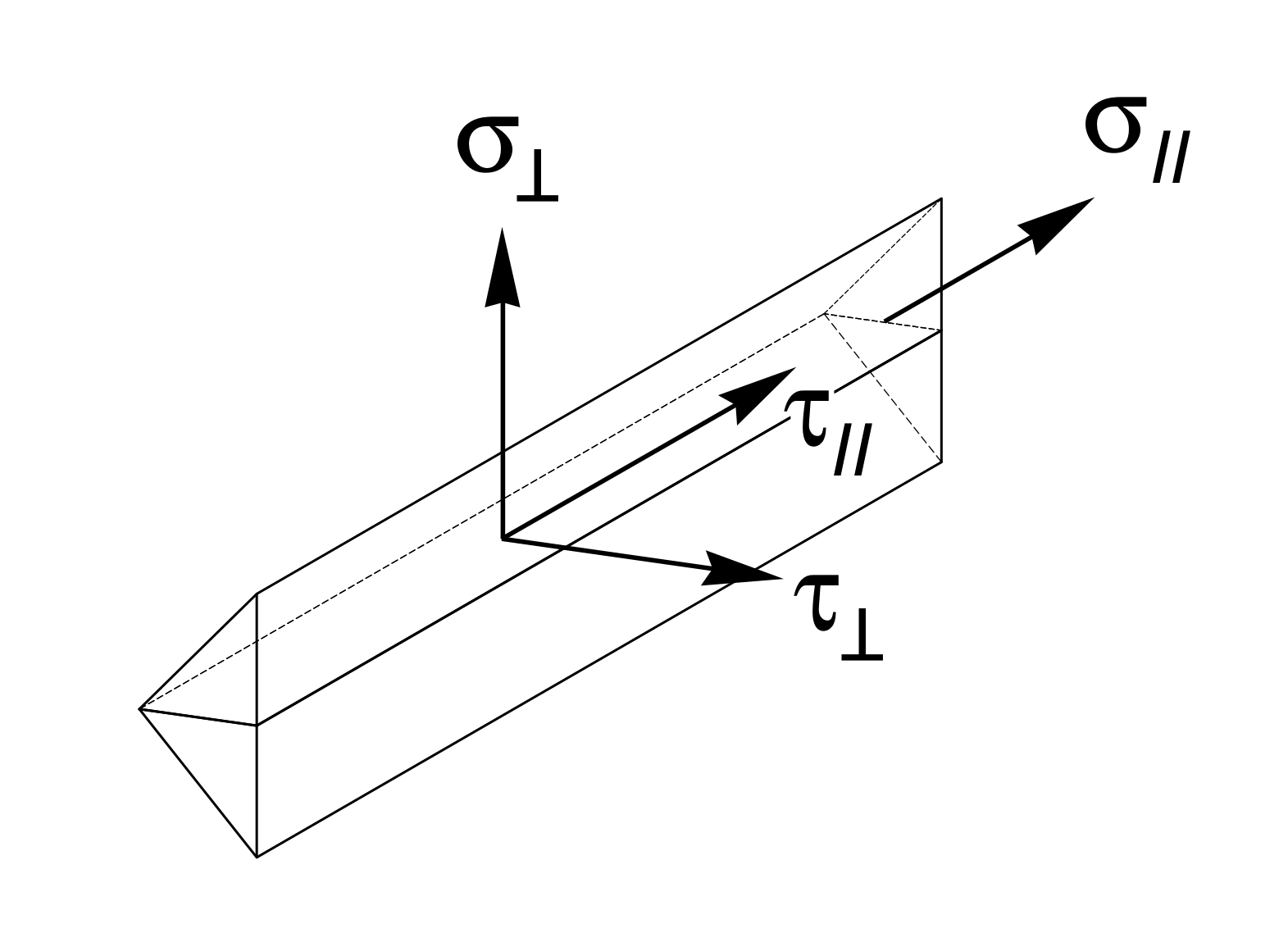Vektory síl v zvare